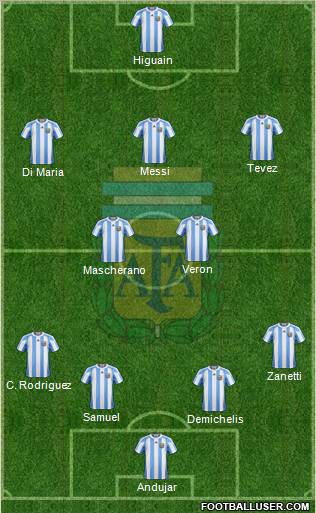 Argentina Formation 2010