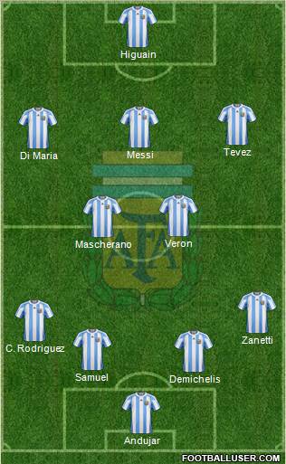 Argentina football formation