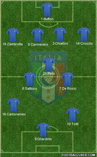 Italy 4-3-3 football formation