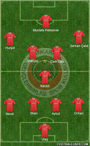 Gençlerbirligi Formation 2010