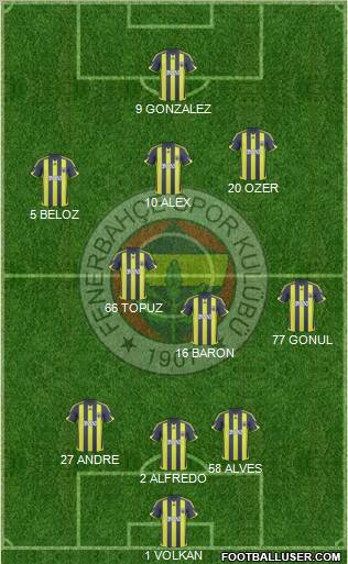 Fenerbahçe SK 3-4-2-1 football formation