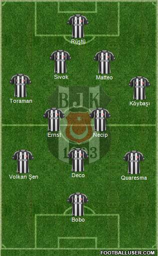 Besiktas JK 4-4-2 football formation