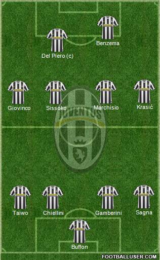 Juventus football formation