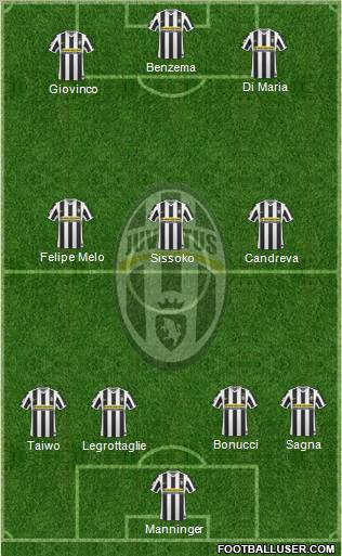 Juventus football formation