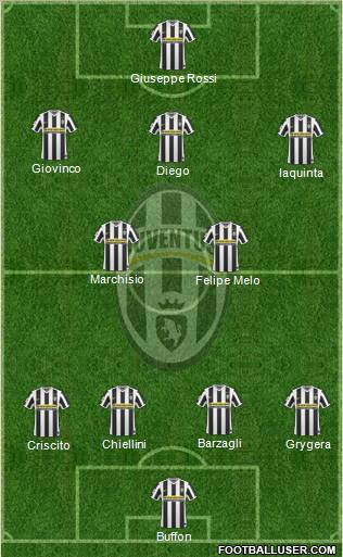 Juventus football formation