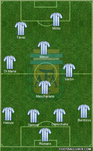 Argentina 4-4-2 football formation