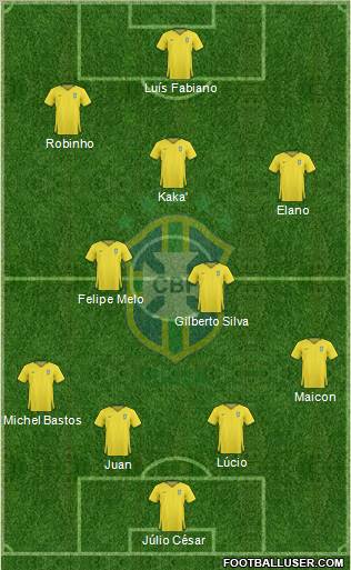 Brazil 4-2-3-1 football formation