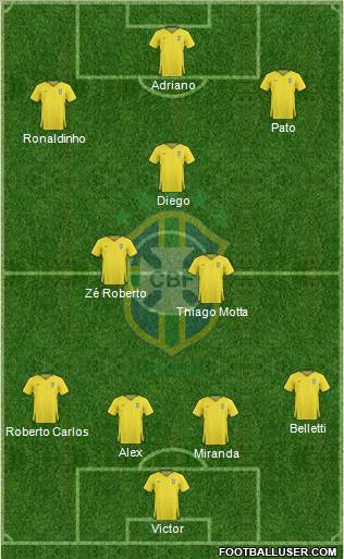 Brazil 4-3-3 football formation