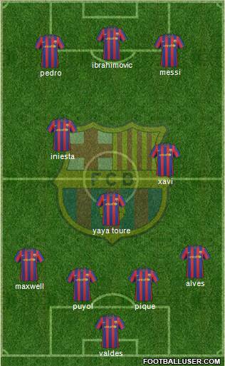 F.C. Barcelona 4-3-3 football formation