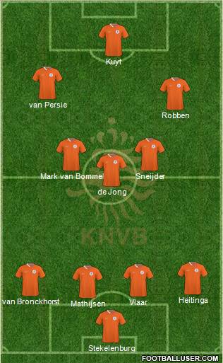 Holland football formation