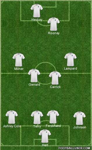 England football formation