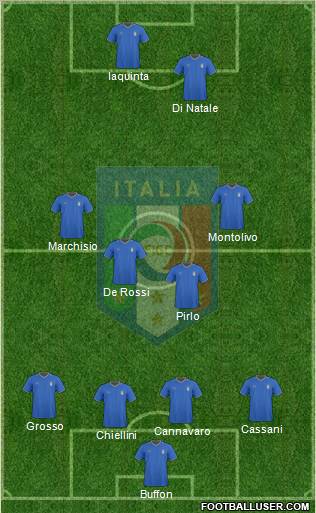 Italy football formation