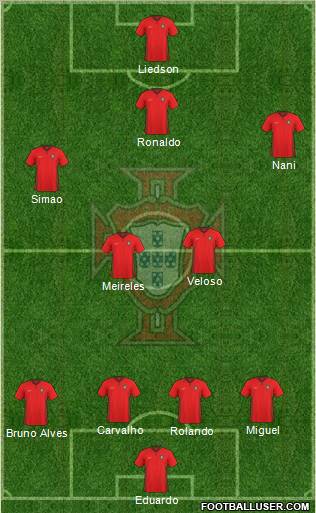 Portugal football formation