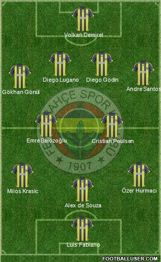 Fenerbahçe SK football formation