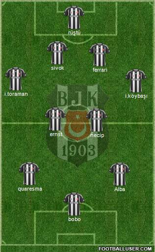 Besiktas JK football formation