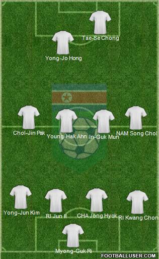 Korea DPR Formation 2010