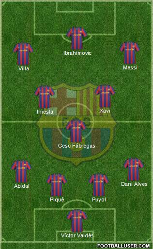 F.C. Barcelona football formation