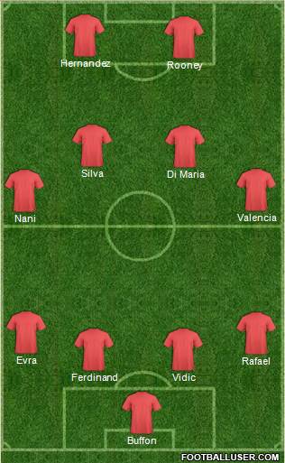 Manchester United 4-4-2 football formation