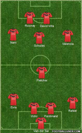 Manchester United 4-1-3-2 football formation