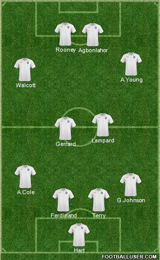 England football formation