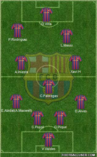 F.C. Barcelona 4-3-3 football formation