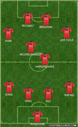 Manchester United 4-1-3-2 football formation