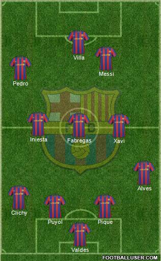 F.C. Barcelona 4-3-3 football formation