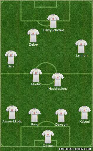 Tottenham Hotspur 4-4-2 football formation