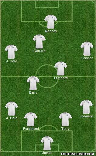 England 4-2-3-1 football formation