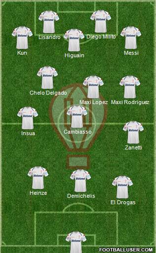 Huracán football formation