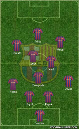 F.C. Barcelona football formation