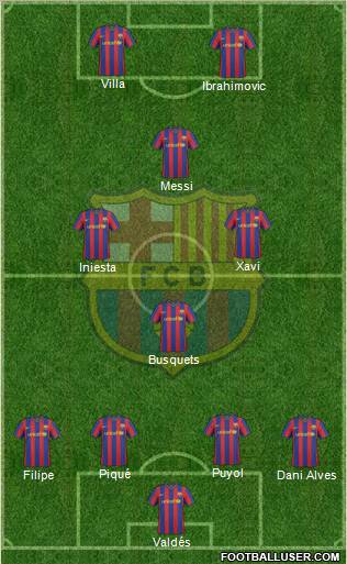 F.C. Barcelona 4-4-2 football formation