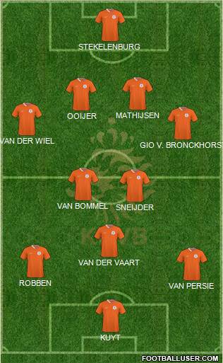 Holland 4-2-3-1 football formation