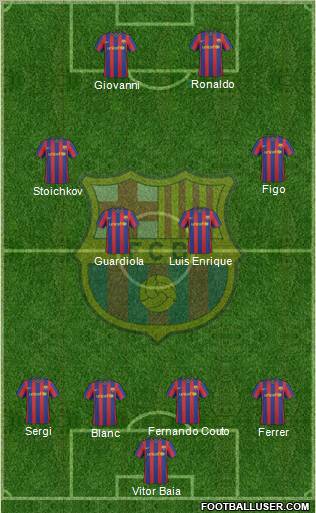 F.C. Barcelona 4-4-2 football formation