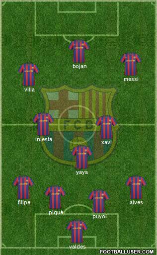 F.C. Barcelona 4-3-3 football formation