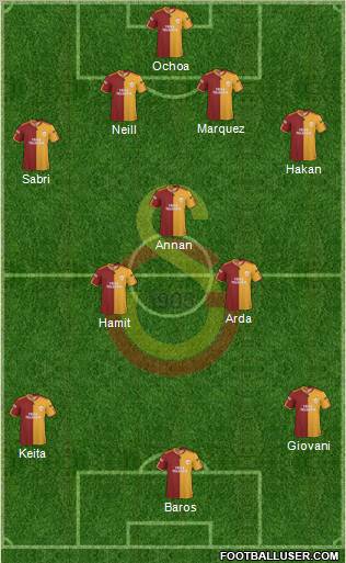 Galatasaray SK football formation