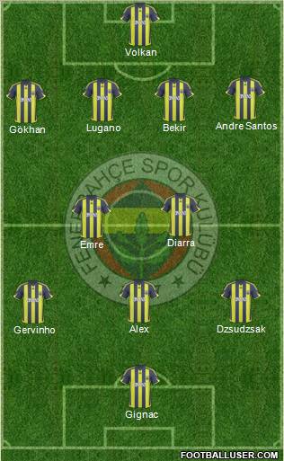 Fenerbahçe SK football formation