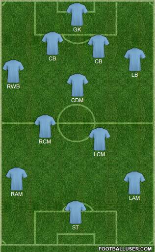 Ankara Demirspor Formation 2010