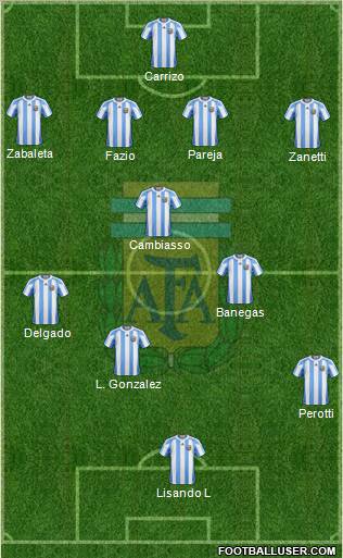 Argentina 4-4-1-1 football formation