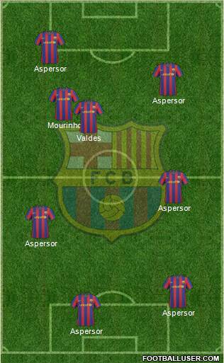 F.C. Barcelona football formation