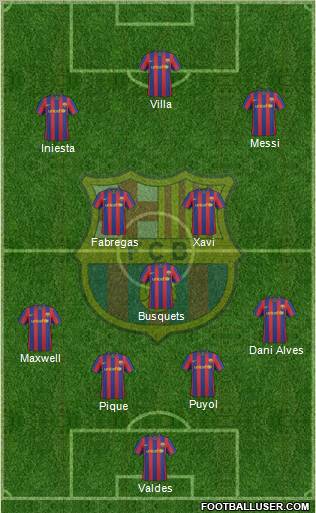 F.C. Barcelona 4-3-3 football formation