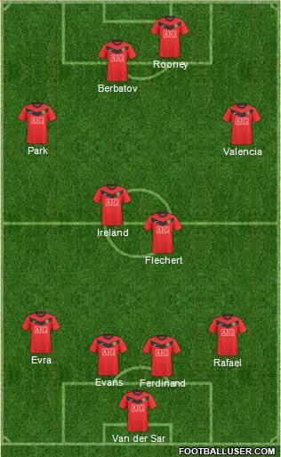 Manchester United football formation