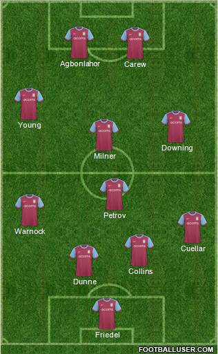 Aston Villa 4-1-3-2 football formation