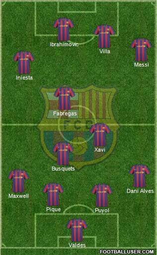 F.C. Barcelona football formation