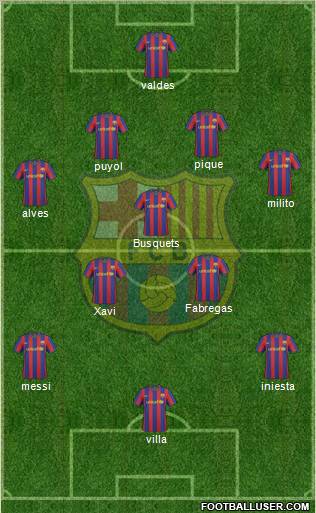 F.C. Barcelona 4-3-3 football formation