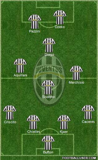 Juventus football formation