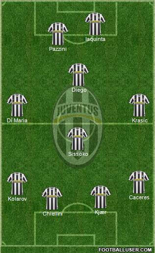 Juventus football formation