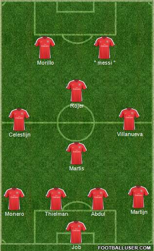 Arsenal 4-4-2 football formation