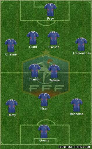 France football formation