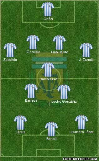 Argentina 4-3-3 football formation